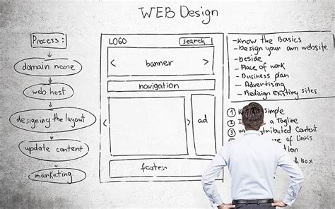 软件技术(网站规划与设计方向)