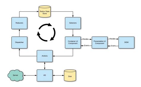 广告设计与制作