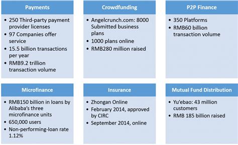 金融类(互联网金融)