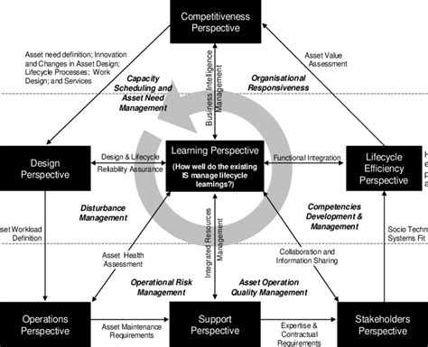 资产评估与管理