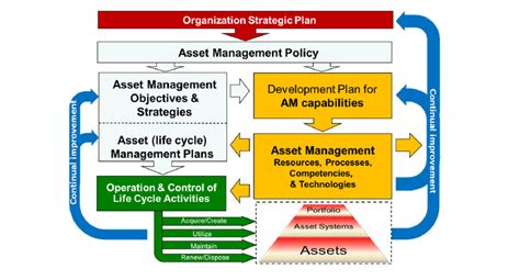 资产评估与管理