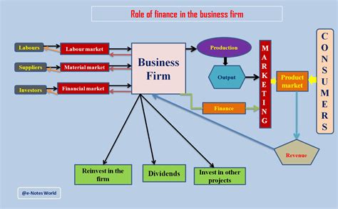 金融管理与实务