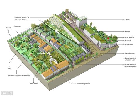 城市信息化管理