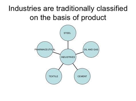 工业分析与检验