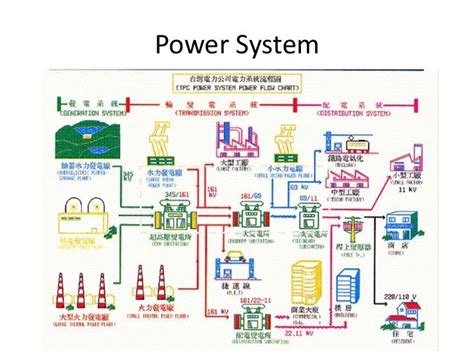 电力系统自动化技术