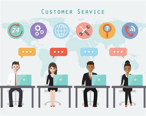 呼叫中心服务与管理