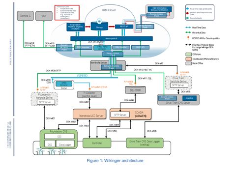 风电系统运行维护与检修技术