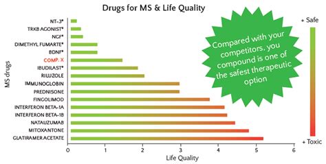 药品质量与安全