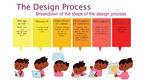 视觉传播设计与制作