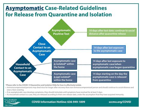 生物产品检验检疫