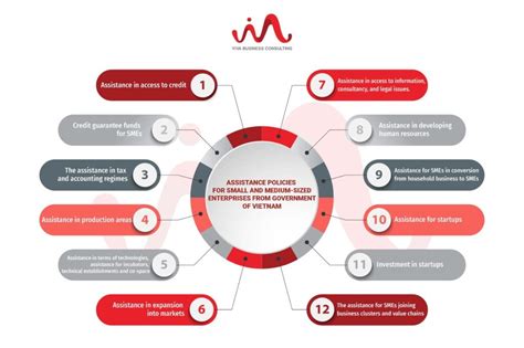 中小企业创业与经营