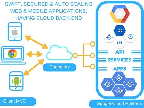 云计算技术与应用