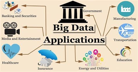 大数据技术与应用