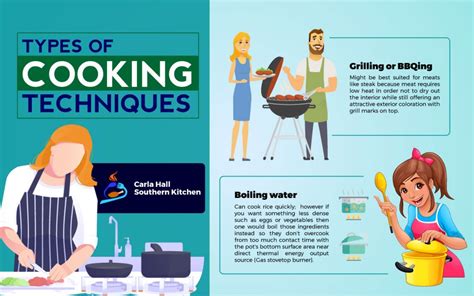 烹饪工艺与营养