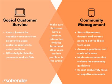 社区管理与服务