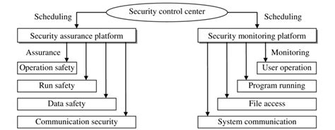 會(huì)計(jì)電算化