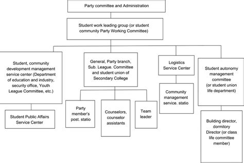 社区管理与服务