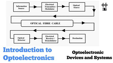 光機電應用技術