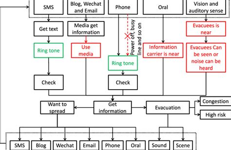 信息传播与策划