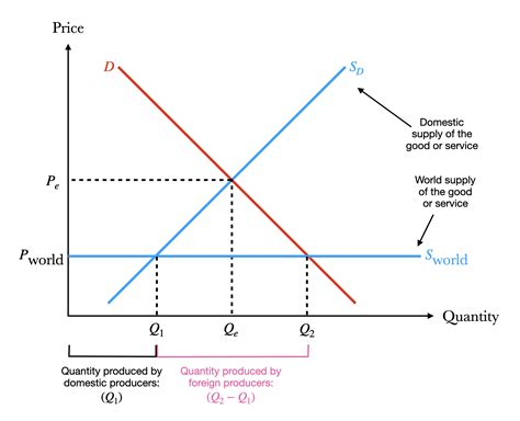 国际经济与贸易