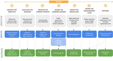 广告策划与营销
