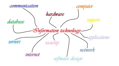 电子信息技术开发