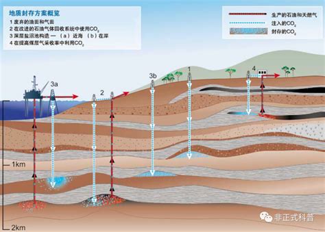 煤层气抽采技术