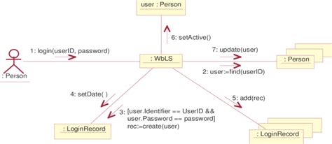 通信系统运行管理