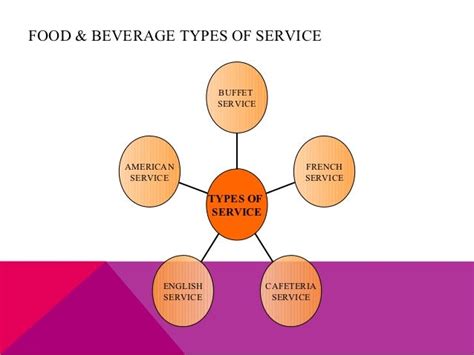 餐饮管理与服务