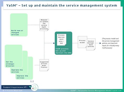 现代家政服务与管理