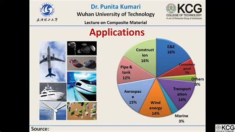 复合材料加工与应用技术