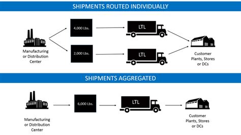 公路运输与管理