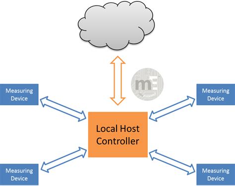 通信系统运行管理
