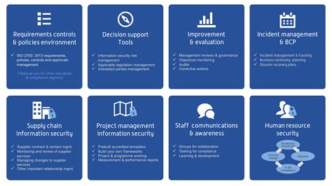 信息安全与管理