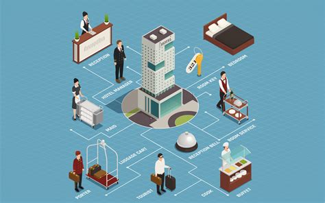 酒店与旅游管理专业