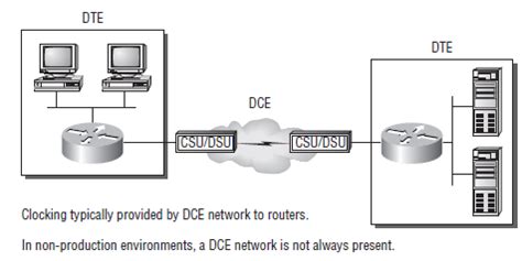 通信终端设备制造与维修
