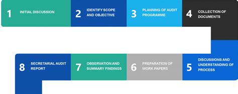 文秘与档案专业