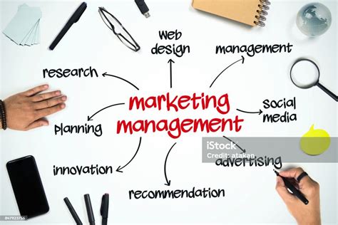 市场营销与现代企业管理