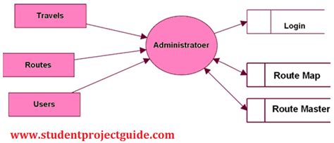导游与旅游管理