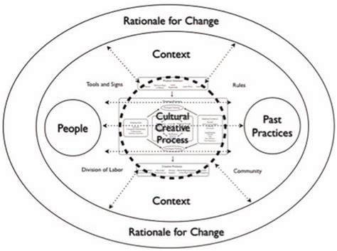 文化创意与策划