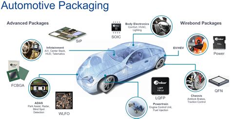 汽车应用技术与服务