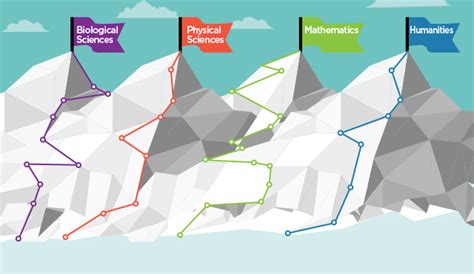 学前英语教育专业