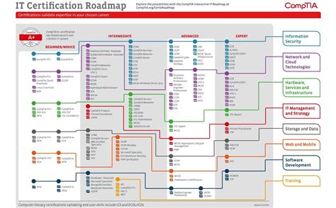 信息安全技术应用