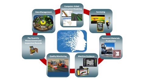 智能工程机械运用技术