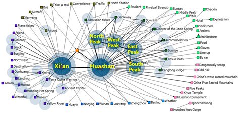 智慧景区开发与管理