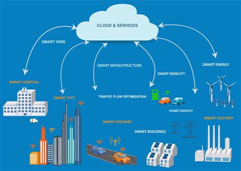 工业互联网应用