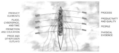 导游服务与管理