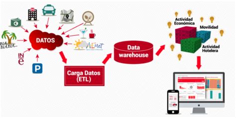 智慧旅游技术应用