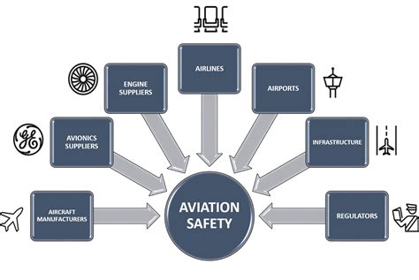 民航安全技术管理