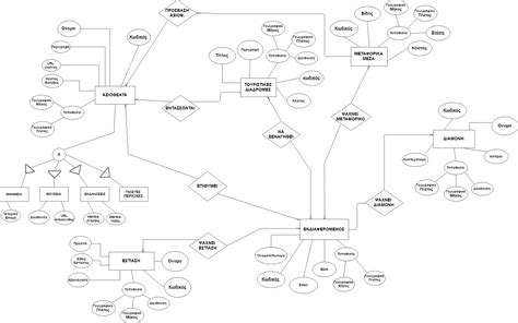 旅行社经营与管理